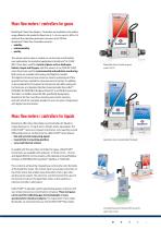 Analytical Market-3