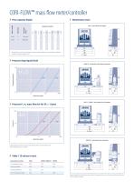 CORI-FLOW Coriolis Mass Flow Meters/Controllers - 4
