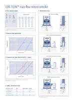 CORI-FLOW Coriolis Mass Flow Meters/Controllers - 4