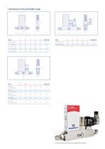 EL-FLOW Prestige Mass Flow Meters/Controllers for Gas-4