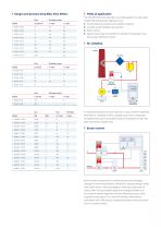 LOW-ΔP-FLOW-6