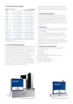 MASS-STREAM D-6400-4
