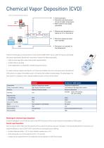 Semiconductor market-4