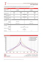 100 EC-DU Eccentric Diaphragm Pumps - 2