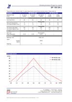 100 SA-L (AC) - 2