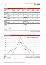 100 SA-VD (AC) Vibrating Diaphragm Pumps - 2