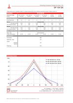 104 SA-VD (AC) Vibrating Diaphragm Pumps - 2