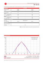 135 FZ Miniature Vane Pumps - 2