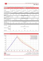 150 LI-DV Linear Diaphragm Pumps - 2