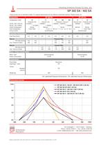 302 SA-D Vibrating Diaphragm Pumps - 2