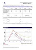 500 EC-LC-L Eccentric Diaphragm Pumps - 2