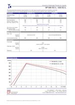 600 EC-L Eccentric Diaphragm Pumps - 3