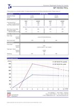 725 EC-TH-L (DC) Eccentric Diaphragm Pumps - 2