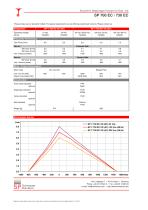 730 EC-VD (AC) - 2