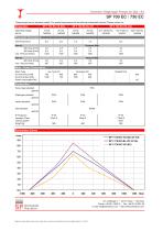 730 EC-VD (AC) - 3