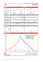 802 SA-D /-DD Vibrating Diaphragm Pumps - 2