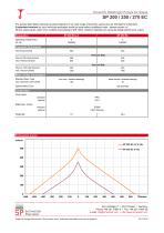 SP 200 / 250 / 270 EC - 2