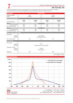 SP 270 EC-TH - Eccentric Diaphragm Pumps for Gas / Air - 2