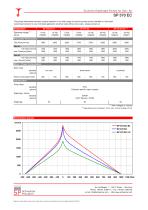 SP 570 EC - Eccentric Diaphragm Pumps for Gas / Air - 2