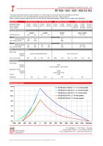 SP 620 / 622 / 625 / 628 EC-DU - Eccentric Diaphragm Pumps for Gas / Air - 2