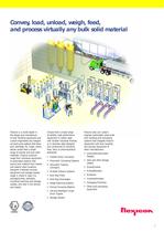 Bulk handling equipment and engineered systems - 3