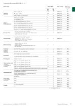 COMPOUND MICROSCOPES-11