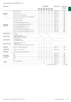 COMPOUND MICROSCOPES-9