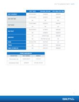 GENIE®  GTH™  TELEHANDLER PARTS  FIND YOUR FIT-15