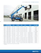 GENIE®  GTH™  TELEHANDLER PARTS  FIND YOUR FIT-5