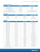 GENIE®  GTH™  TELEHANDLER PARTS  FIND YOUR FIT-7