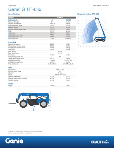 GTH-636 Telehandlers - Genie - PDF Catalogs | Technical