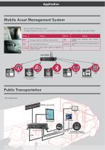 In-Vehicle Computer 2015 - 6