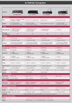 In-Vehicle Computer 2015 - 7