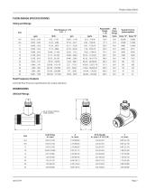 Cox Exact Dual Rotor - 3