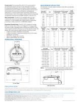 HR-E® LCD - 2