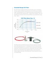 Test and Measurement-11