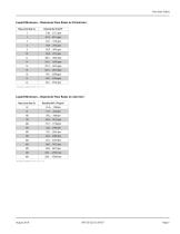 VN2000 Flow Meters - 5