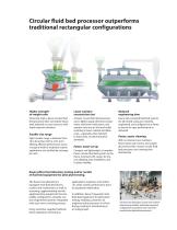 FLUID BED DRYERS, COOLERS AND MOISTURIZERS-5
