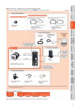 0.36°/Geared Closed Loop Stepper Motor and Driver, High-Efficiency AR Series*-7