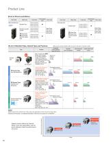 0.72°/Geared Stepper Motor and Driver, RKII Series*-12