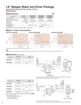 1.8°, 0.72° / 0.36° Stepper Motor and Driver CVK Series*-8