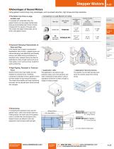 5-Phase 0.72°/Geared Stepper Motor & Driver, RKII Series-11