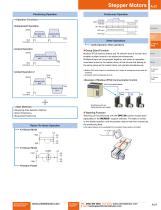 5-Phase 0.72°/Geared Stepper Motor & Driver, RKII Series-7