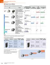 5-Phase 0.72°/Geared Stepper Motor & Driver, RKII Series-8