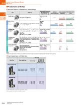 AR Series Stepper Motors & Drivers-8