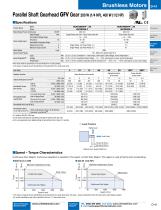 BLE2 Series Brushless DC Motors-11