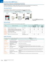 BLE2 Series Brushless DC Motors-4