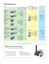 DSC Series-8