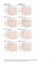High-Torque 2-Phase Stepper MotorsPKP Serieswith PLE Gearhead-11