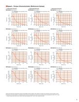 High-Torque 2-Phase Stepper MotorsPKP Serieswith PLE Gearhead-9